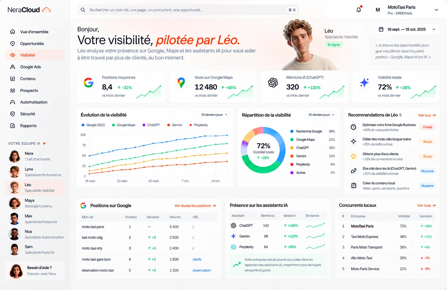 Tableau de bord NeraCloud OS — espace Visibilité : positions Google, vues Google Maps, mentions dans les assistants IA et recommandations de Léo.