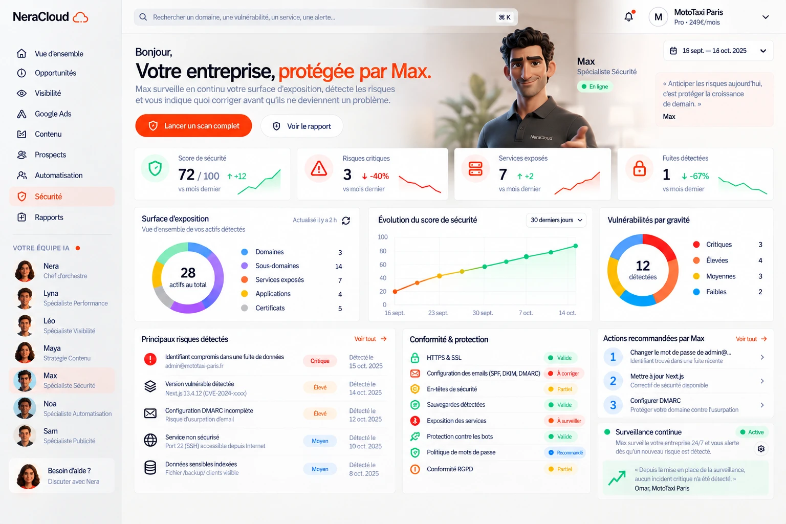 Tableau de bord NeraCloud OS — espace Sécurité : score de sécurité, risques critiques, services exposés et actions recommandées par Max.