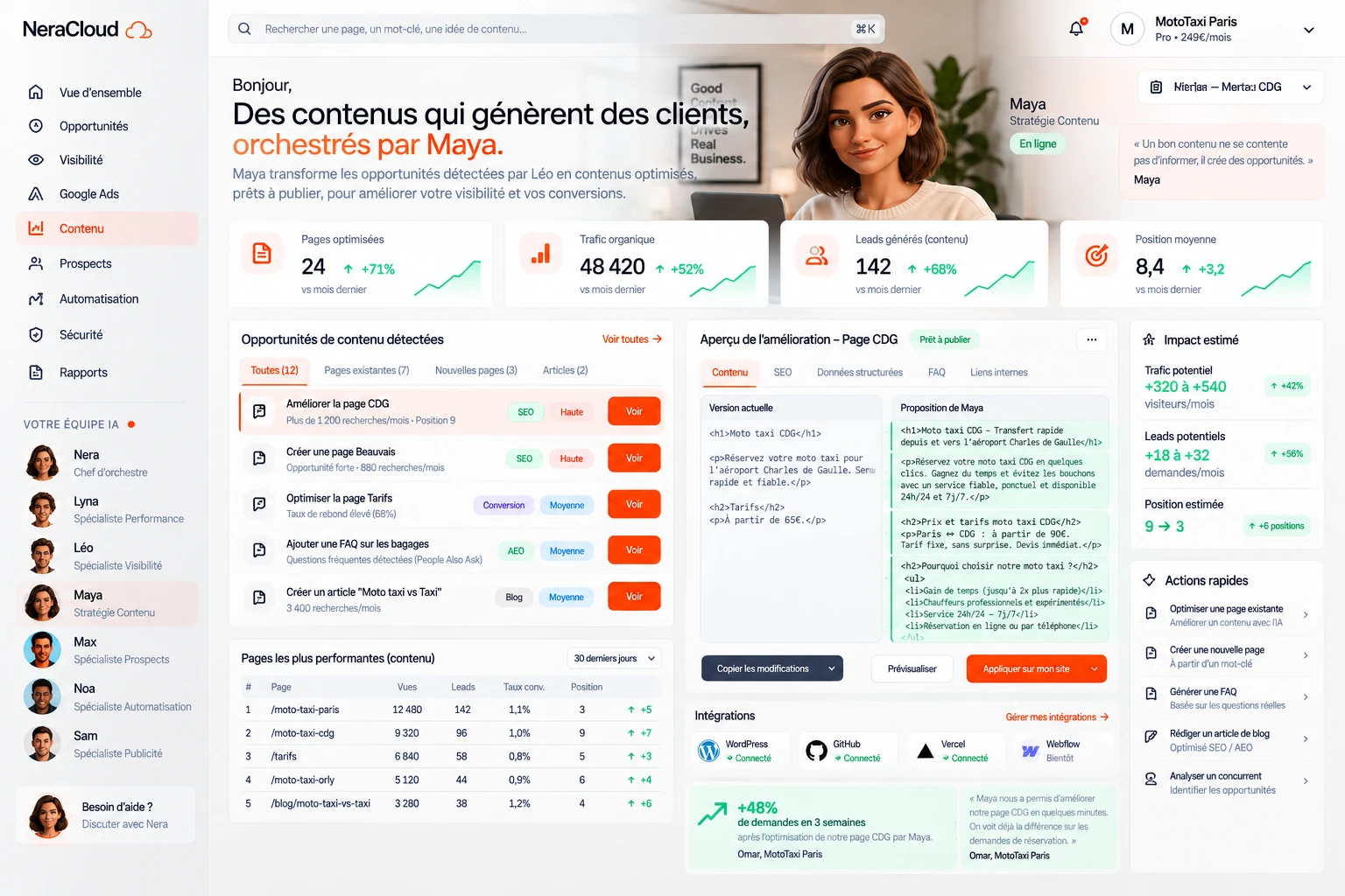Tableau de bord NeraCloud OS — espace Contenu : opportunités détectées, comparaison avant/après et proposition de Maya pour une page.